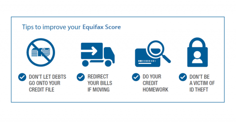 Improving your Equifax Score