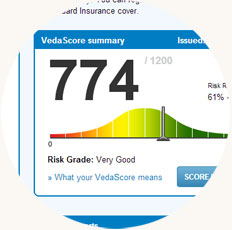 Credit Score Chart Australia