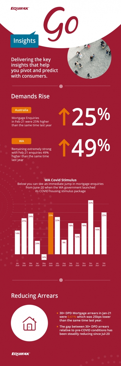 Go: Insights | Equifax Knowledge Hub