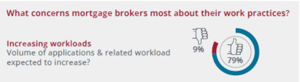 Mortgage Broker In Melbourne