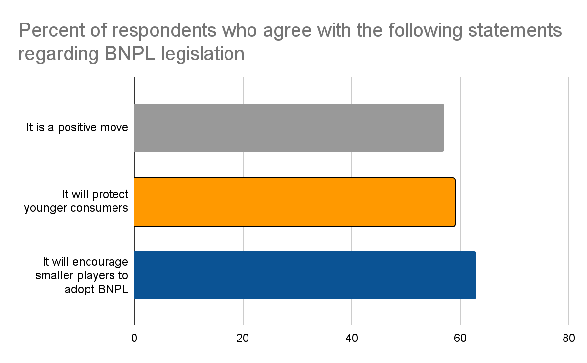 BNPL Legislation