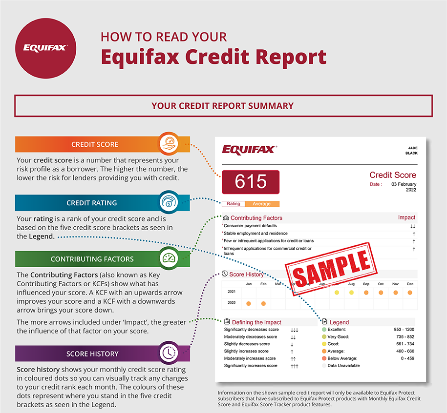 meaning of credit report