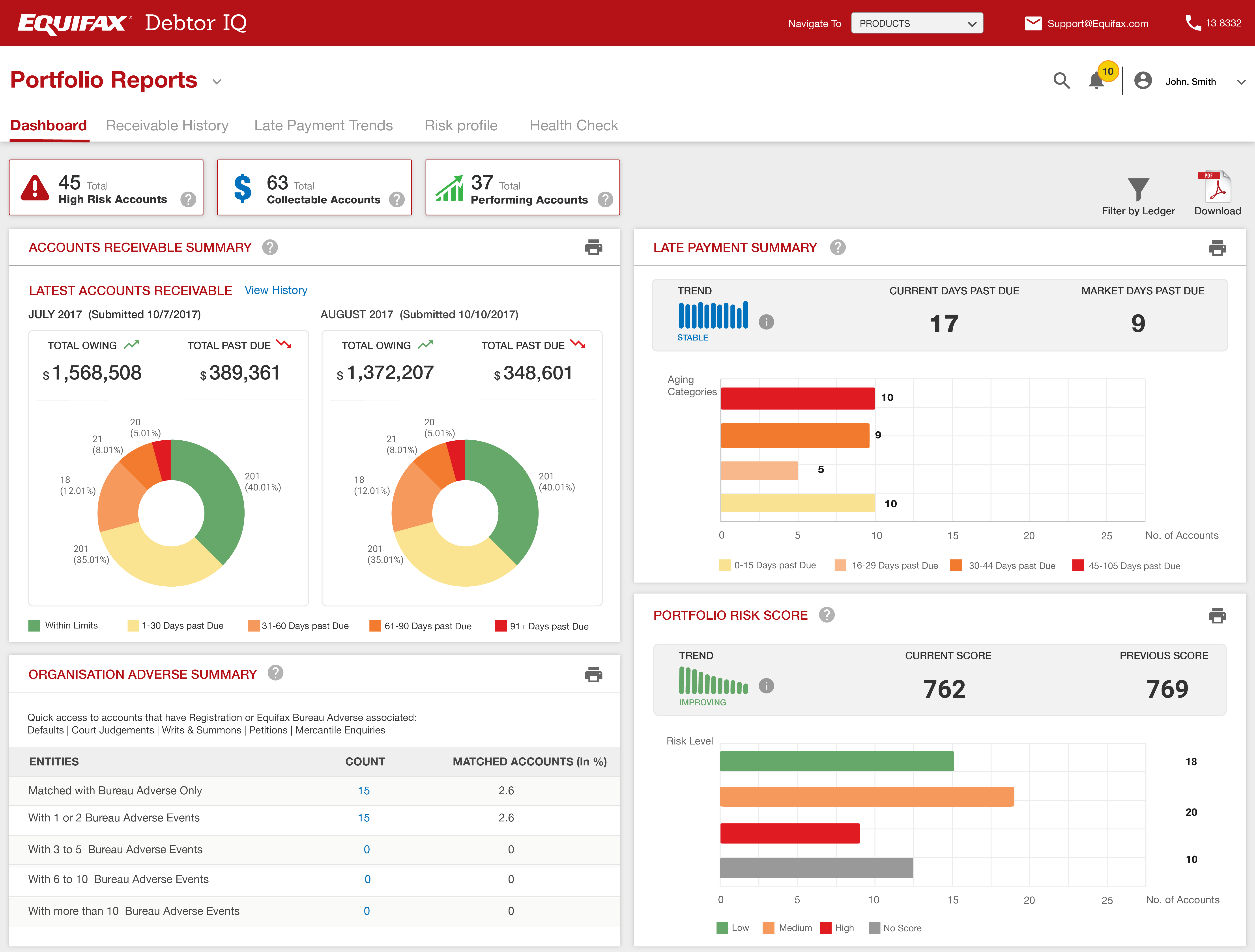 Debtor IQ summary screenshot