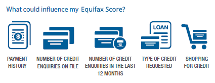 What could influence my Equifax Score?