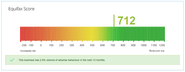 Understanding Your Credit Report | SwiftCheck